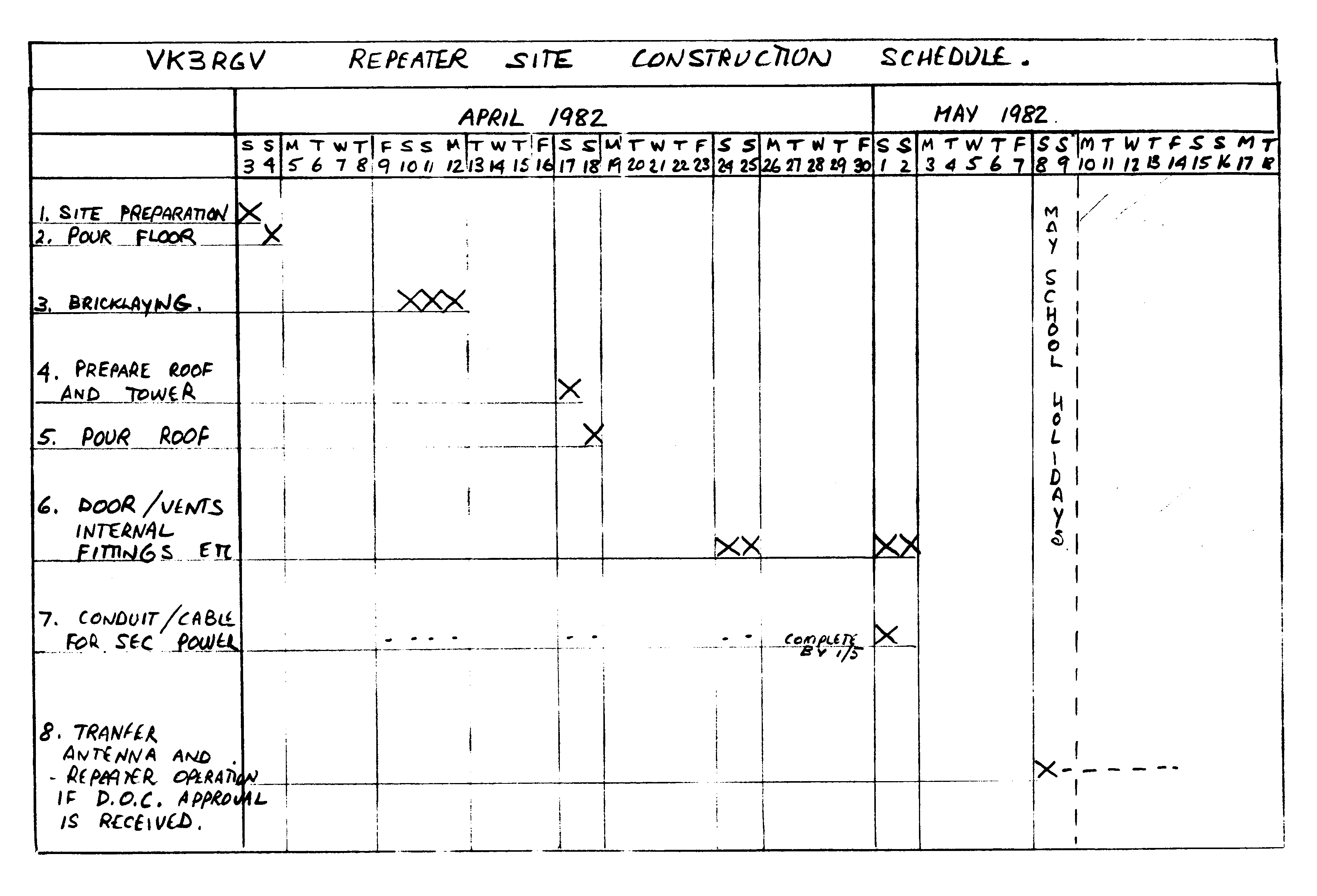 1982-04-01 RGV Repeater Group Site Construction Schedule YNV